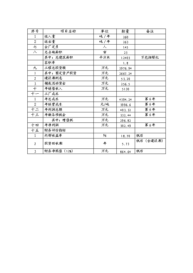 （終稿）低壓接觸器及器件生產線擴建工程新增項目可行性投資論證建議書.doc（最終版）第11頁