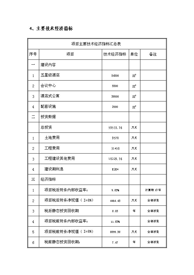 （終稿）五星級酒店、會議中心及酒店式公寓酒店新增項目可行性投資論證建議書.doc（最終版）第7頁