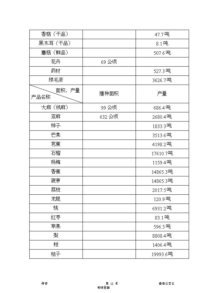 （終稿）云南紅河農產品物流中心新增項目可行性投資論證建議書.doc（最終版）第11頁