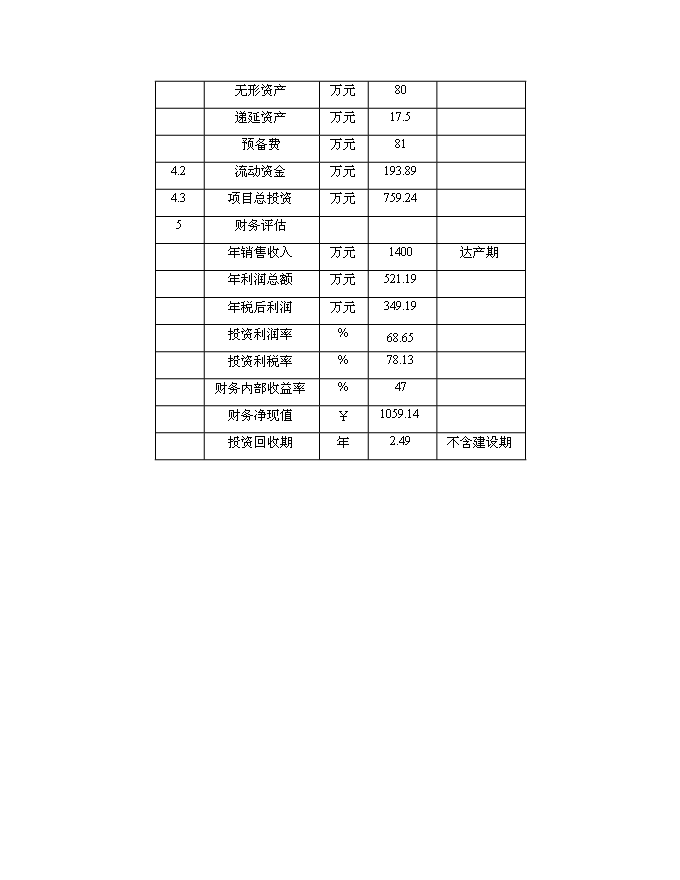 （終稿）五百噸乙烯利水劑新增項目可行性投資論證建議書.doc（最終版）