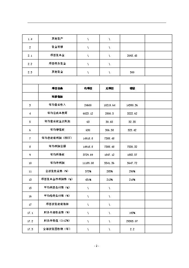 （終稿）互聯網產業化新增項目可行性投資論證建議書.doc（最終版）第6頁