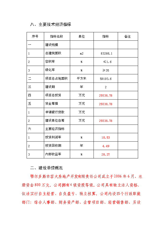 （終稿）伊金霍洛旗溫家圪堵舊城改造區新增項目可行性投資論證建議書.doc（最終版）第5頁