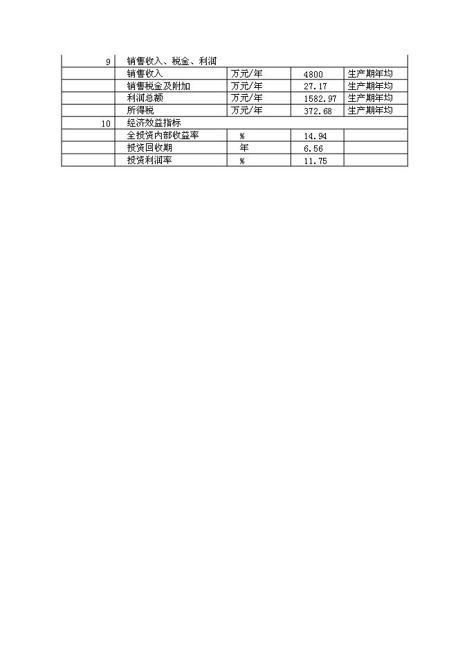 （終稿）億塊煤矸石燒結磚新增項目可行性投資論證建議書.doc（最終版）第2頁