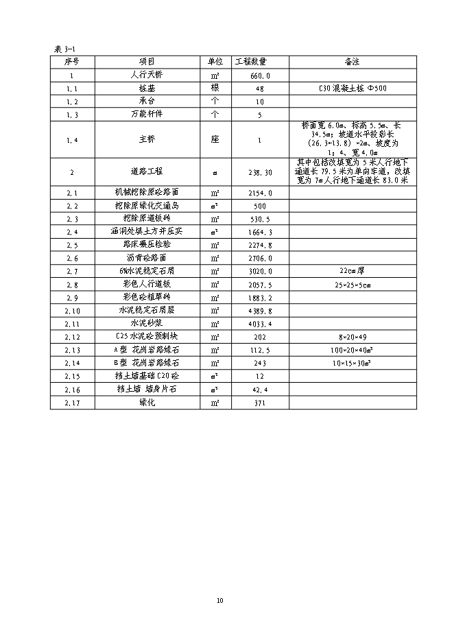（終稿）人行天橋新增項目可行性投資論證建議書.doc（最終版）第9頁