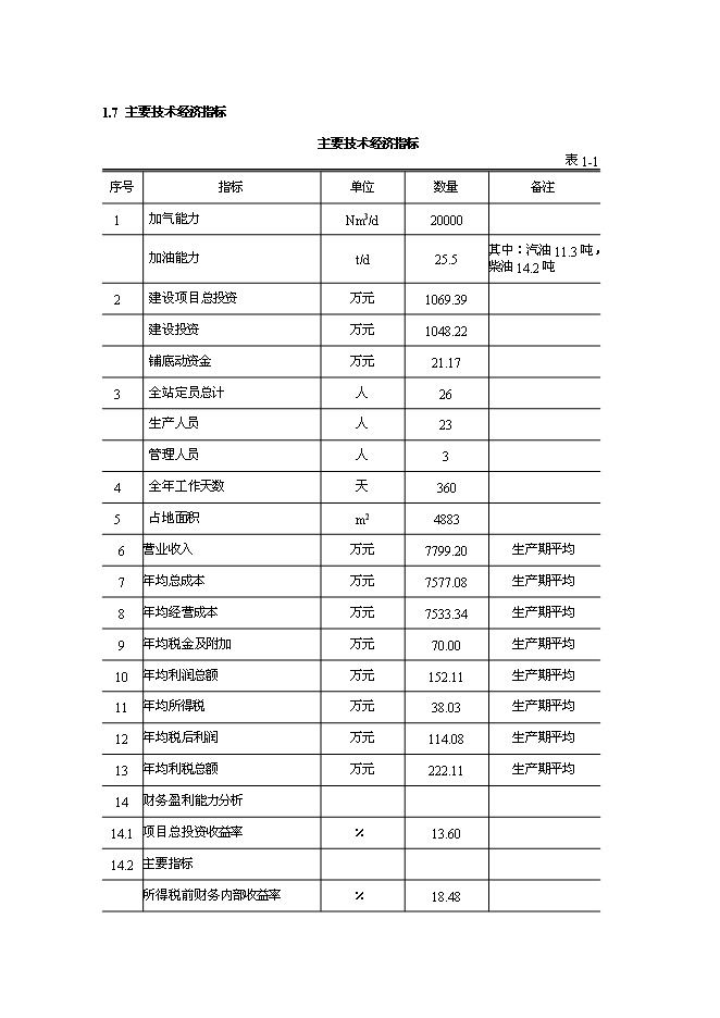 （終稿）烏審旗油氣合建站新增項目可行性投資論證建議書.doc（最終版）