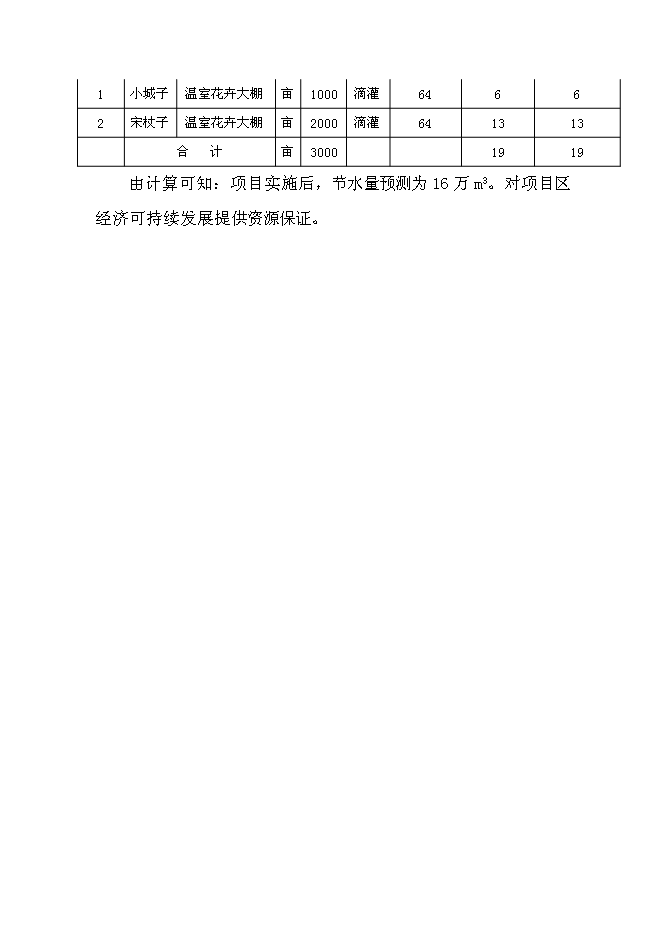 （終稿）優質花卉生產示范基地新增項目可行性投資論證建議書.doc（最終版）第15頁