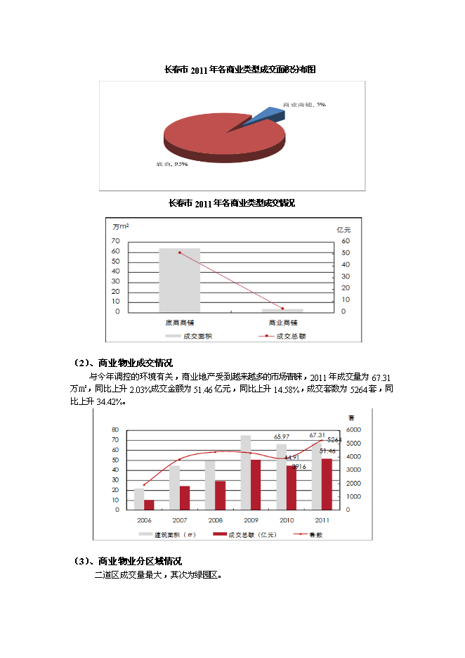 （終稿）儀軒休閑假日廣場地產開發新增項目可行性投資論證建議書.doc（最終版）第11頁