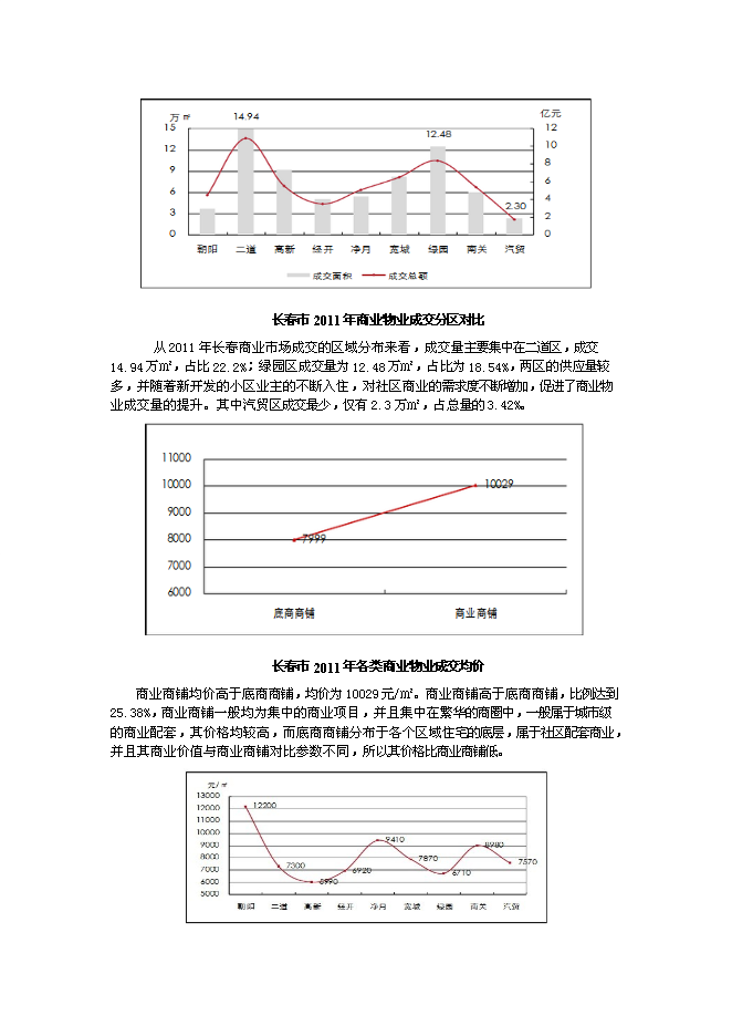（終稿）儀軒休閑假日廣場地產開發新增項目可行性投資論證建議書.doc（最終版）第12頁