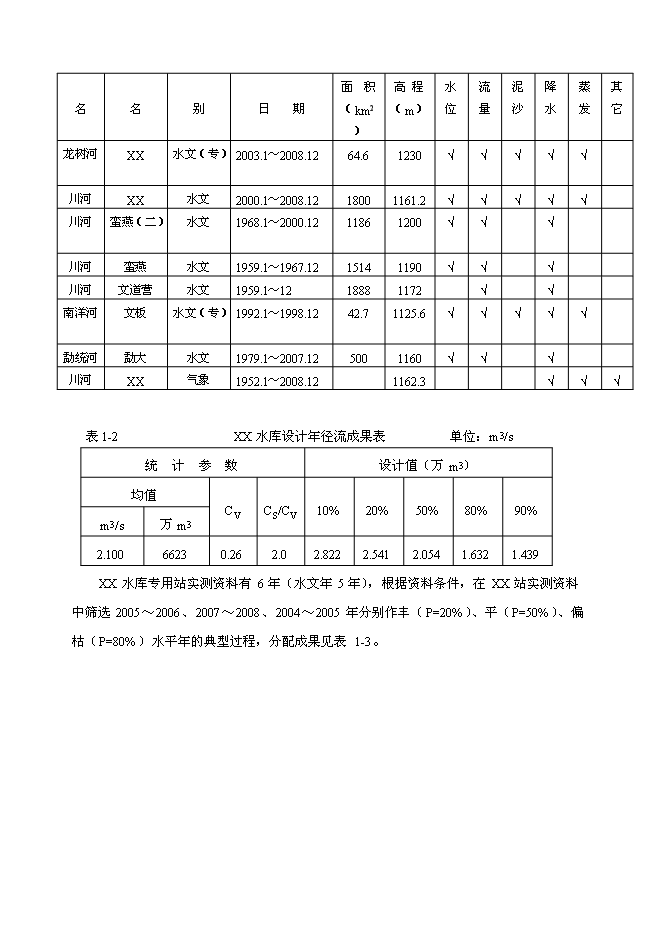 （終稿）中型水庫新增項目可行性投資論證建議書.doc（最終版）第4頁