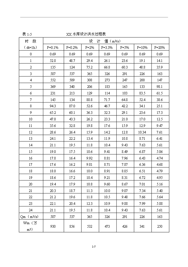 （終稿）中型水庫新增項目可行性投資論證建議書.doc（最終版）第7頁