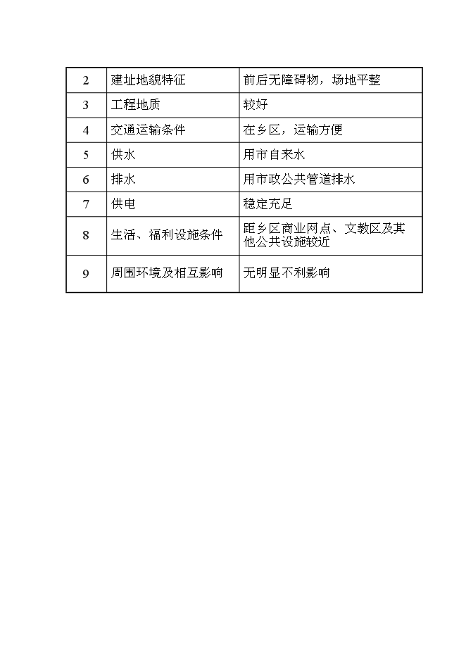 （終稿）鄉衛生院基礎設施新增項目可行性投資論證建議書.doc（最終版）第15頁