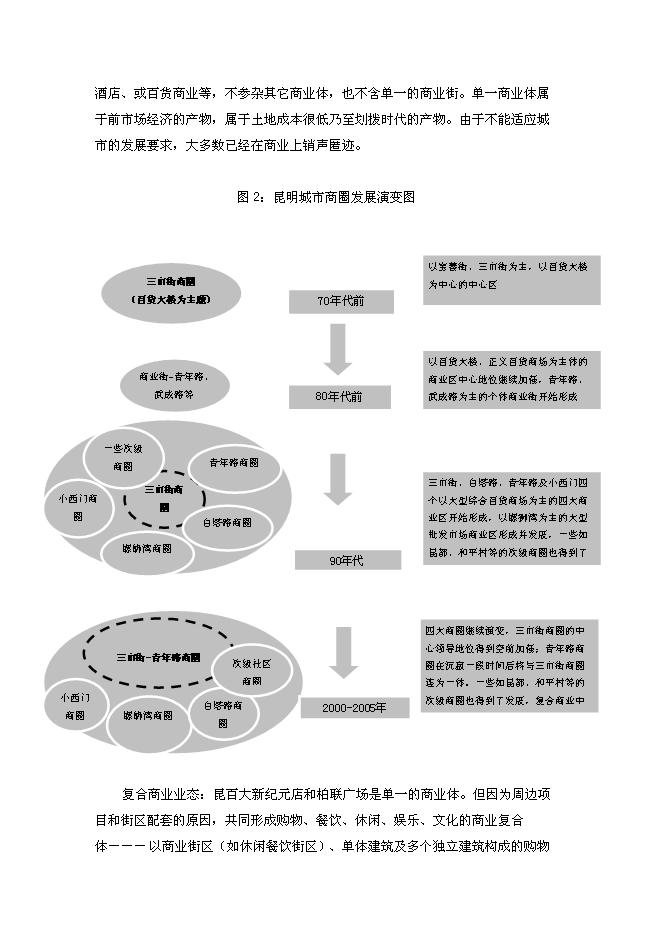 （終稿）云南昆明南亞風情商業廣場新增項目可行性投資論證建議書.doc（最終版）第15頁