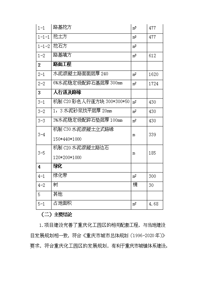 企業間道路工程新增項目可行性投資論證建議書