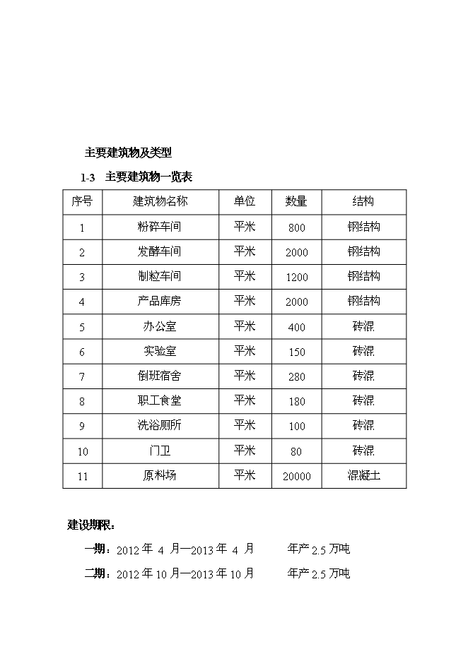 （終稿）五萬噸檸條固體生物質燃料加工新增項目可行性投資論證建議書.doc（最終版）