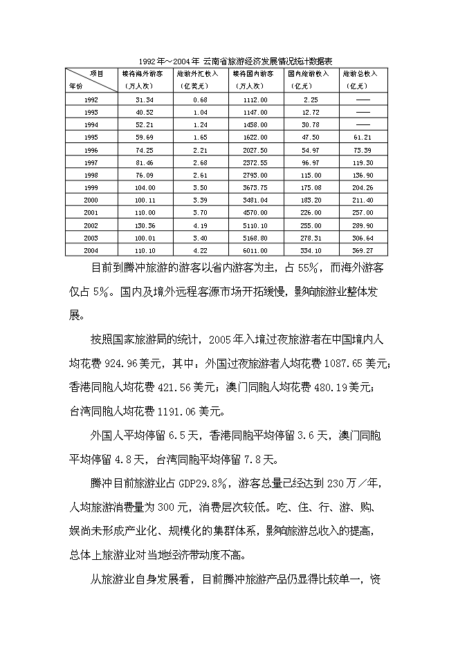 （終稿）云南騰沖瑪御谷產權式度假酒店新增項目可行性投資論證建議書.doc（最終版）第14頁