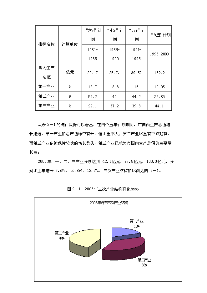 （終稿）交通物流園區工程新增項目可行性投資論證建議書.doc（最終版）第14頁