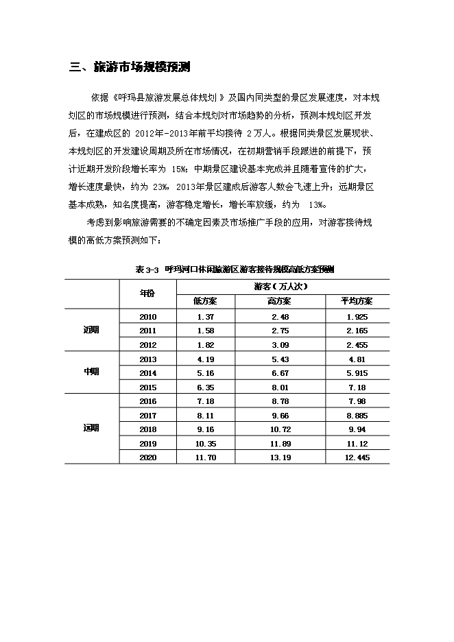 （終稿）休閑旅游區新增項目可行性投資論證建議書.docx（最終版）第12頁