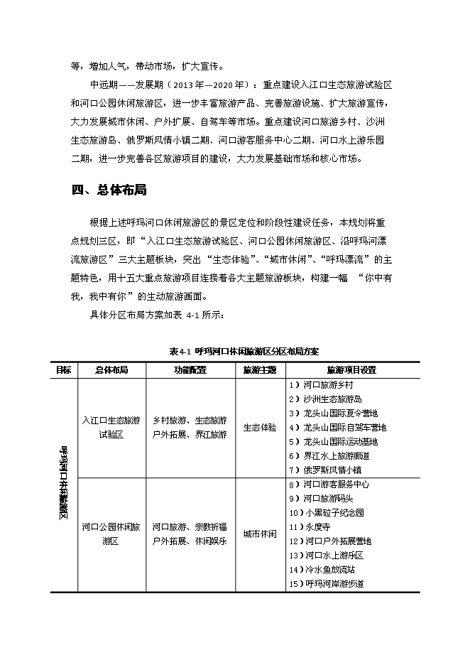 （終稿）休閑旅游區新增項目可行性投資論證建議書.docx（最終版）第15頁