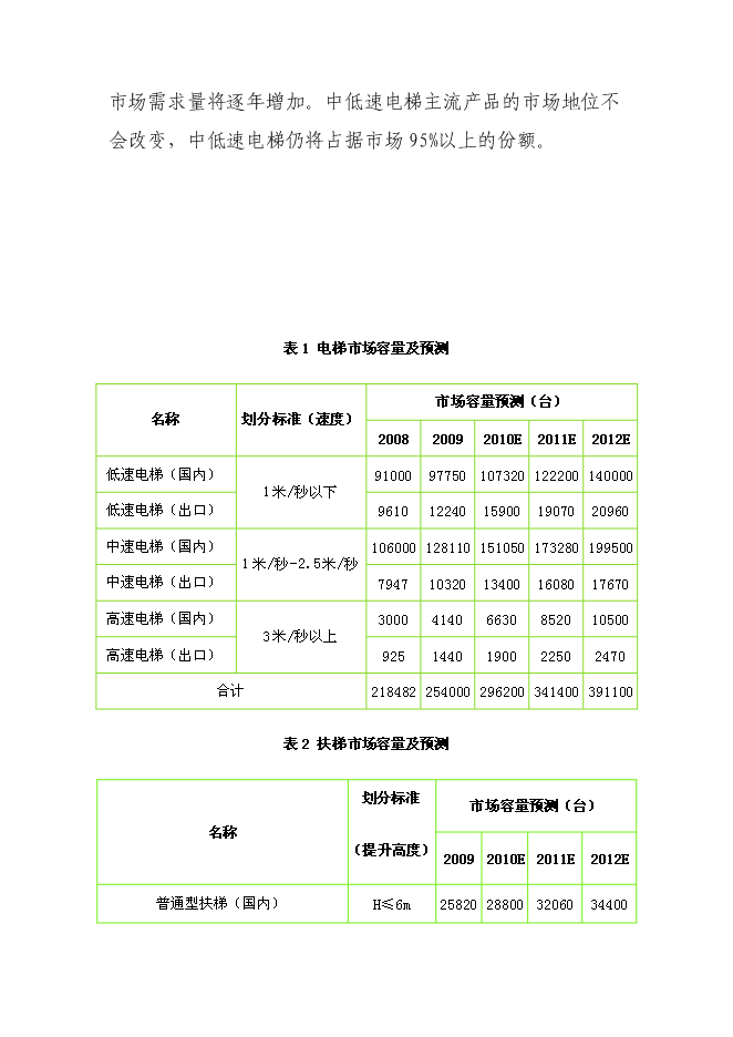 （終稿）五百臺電梯生產線新增項目可行性投資論證建議書.doc（最終版）