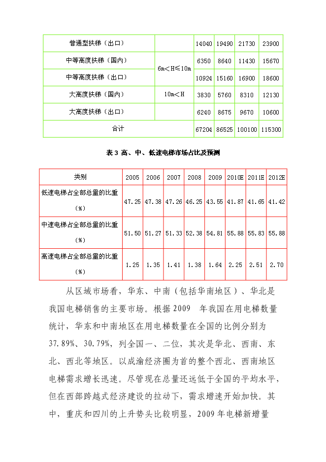 （終稿）五百臺電梯生產線新增項目可行性投資論證建議書.doc（最終版）