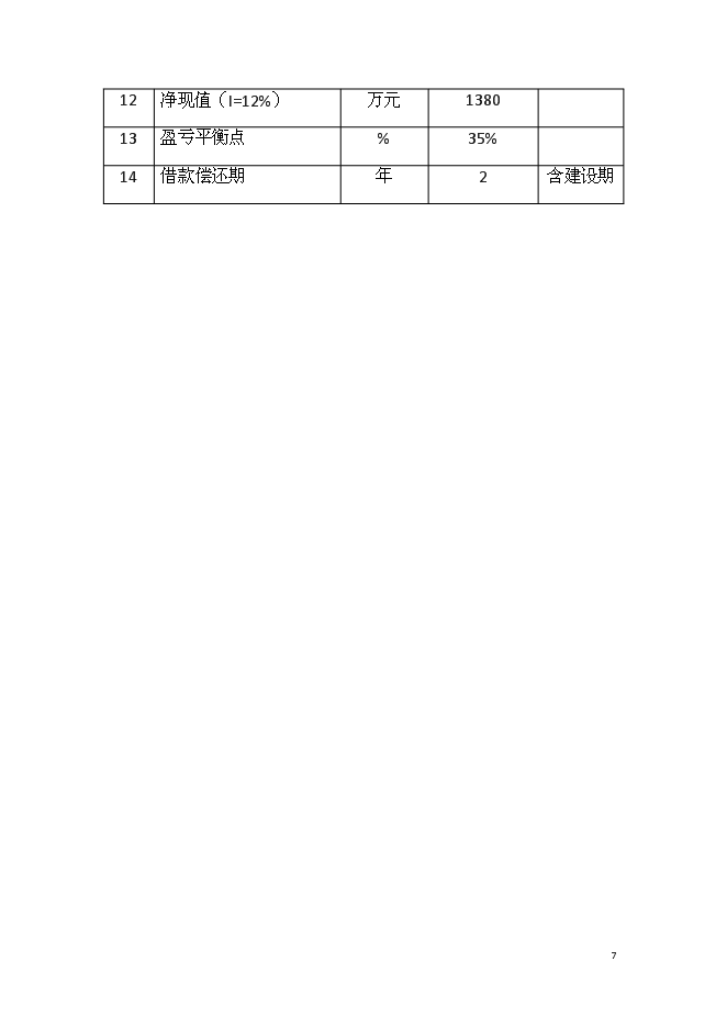 （終稿）休閑會所、賓館及KTV歌城新增項目可行性投資論證建議書.doc（最終版）第7頁