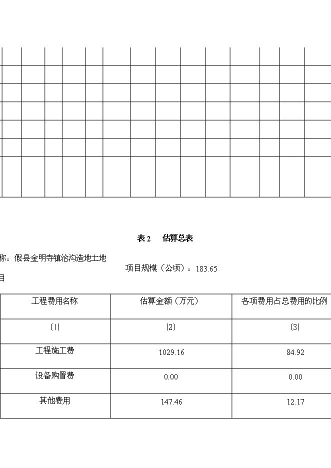 （終稿）今明寺鎮治溝造地土地整治新增項目可行性投資論證建議書.doc（最終版）第11頁