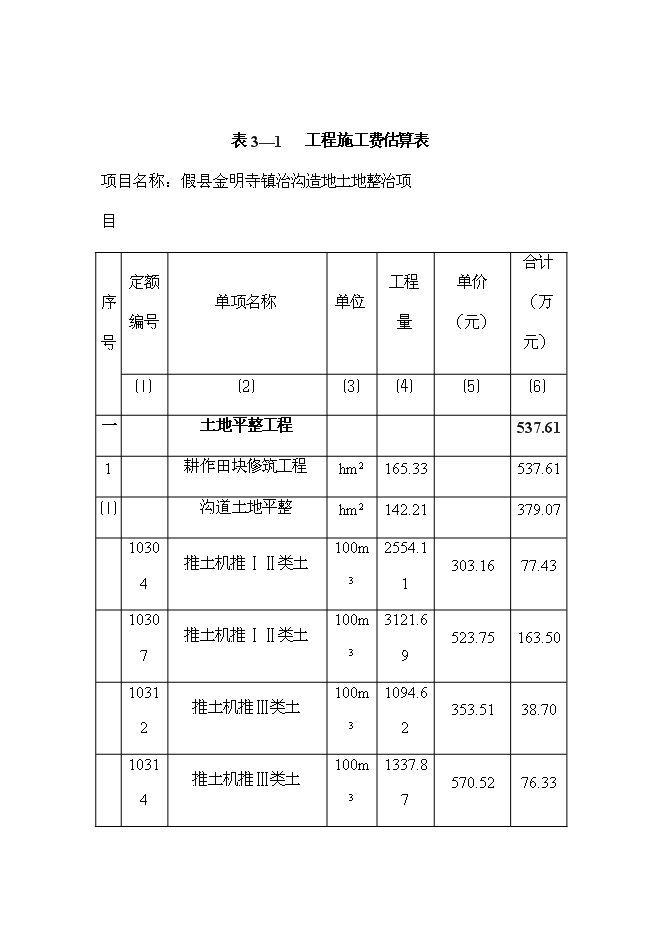 （終稿）今明寺鎮治溝造地土地整治新增項目可行性投資論證建議書.doc（最終版）第13頁