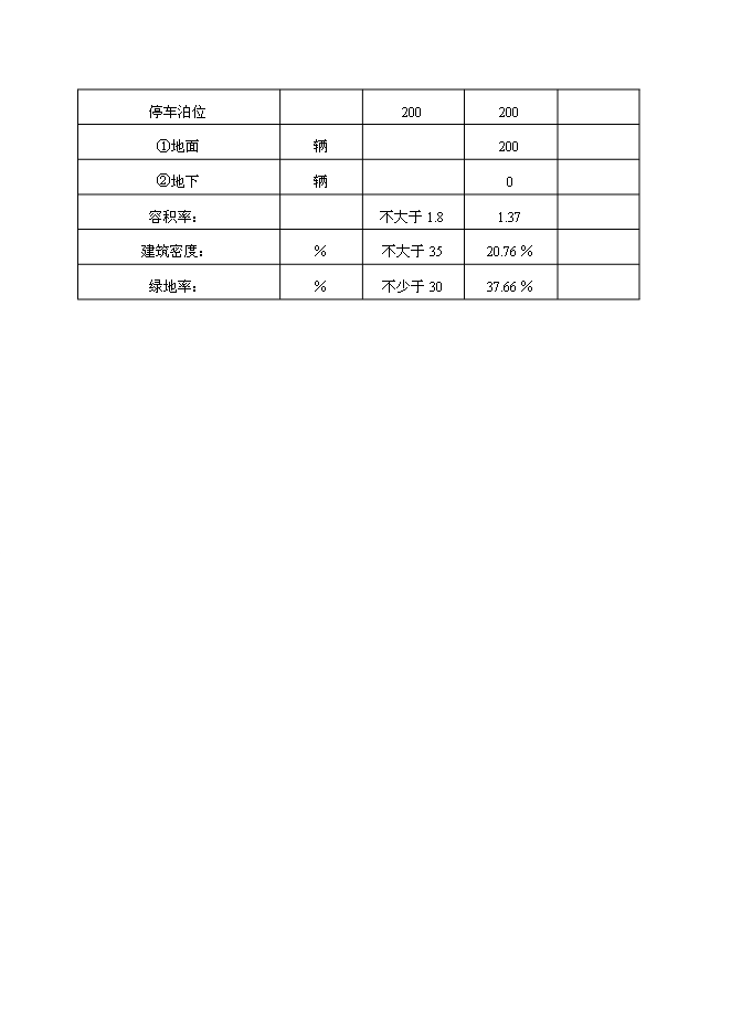 （終稿）九龍園區C區商務中心新增項目可行性投資論證建議書.doc（最終版）第15頁