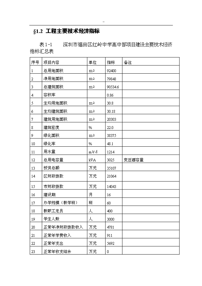 （終稿）中學高中部新增項目可行性投資論證建議書.doc（最終版）