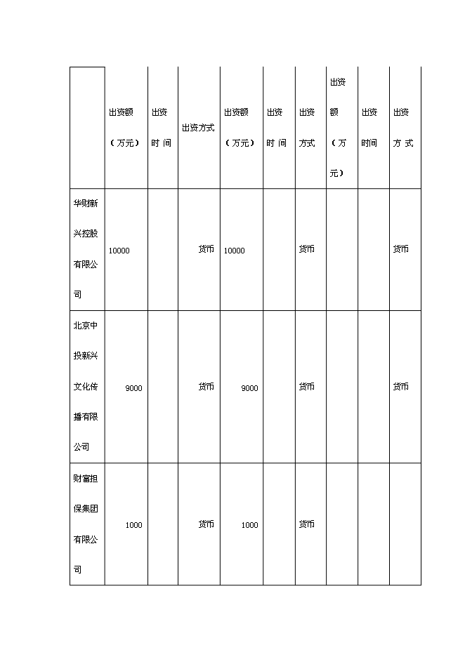 （終稿）中融眾信投資擔保公司新增項目可行性投資論證建議書.doc（最終版）