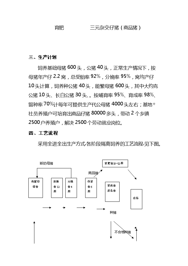 （終稿）優良種豬擴繁場新增項目可行性投資論證建議書.doc（最終版）第15頁