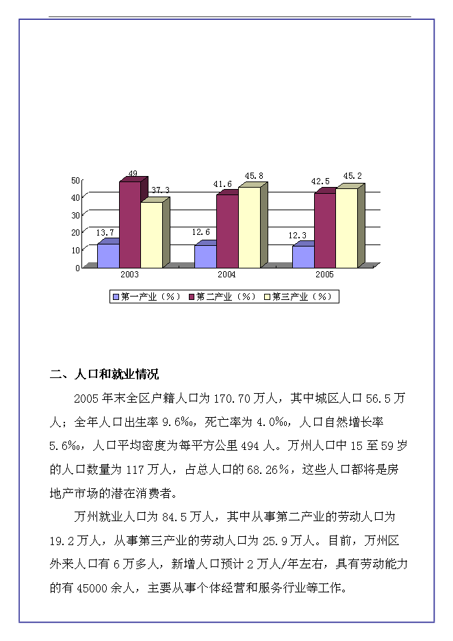 （終稿）中恒江南第一城房地產開發新增項目可行性投資論證建議書.doc（最終版）
