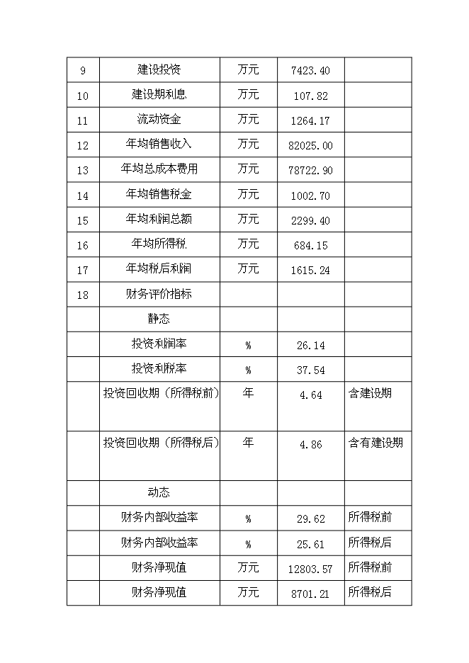 （終稿）二甲醚生產線新增項目可行性投資論證建議書.doc（最終版）第6頁
