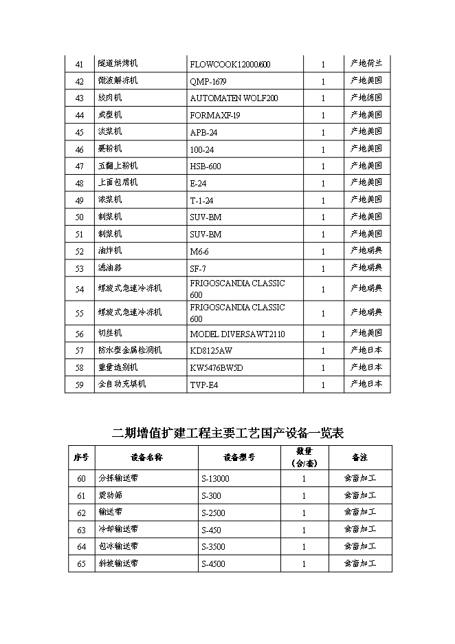 （終稿）中外合資公司擴建禽畜、蔬菜深加工生產線工程新增項目可行性投資論證建議書.doc（最終版）第10頁
