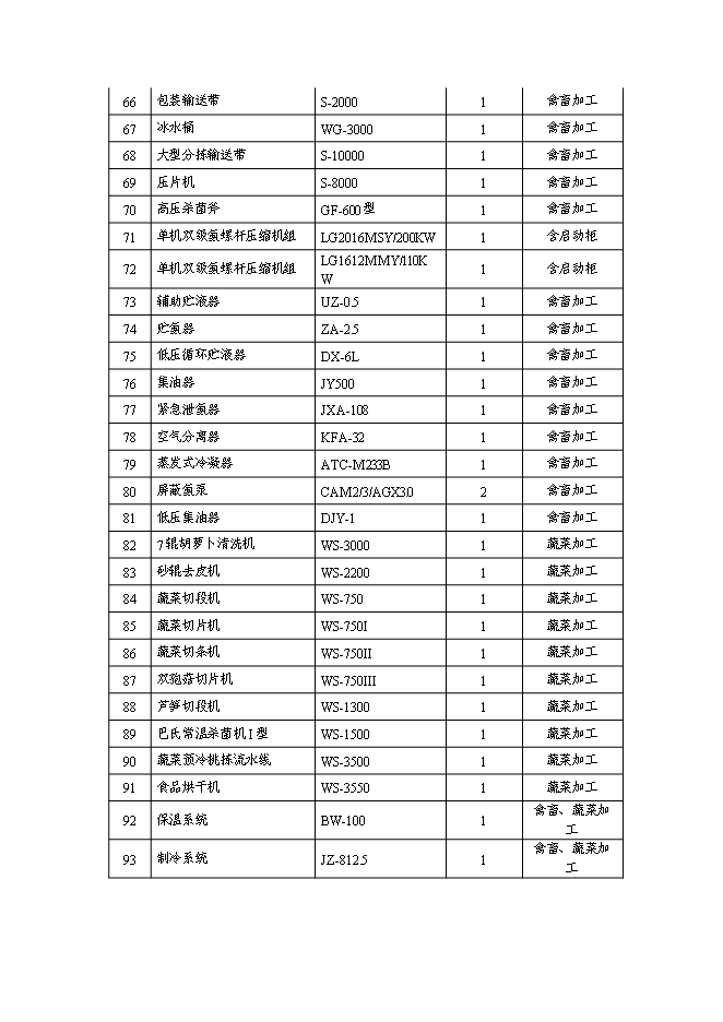 （終稿）中外合資公司擴建禽畜、蔬菜深加工生產線工程新增項目可行性投資論證建議書.doc（最終版）第11頁
