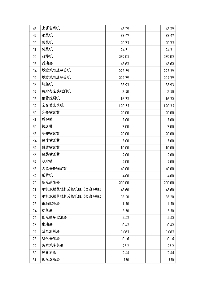 （終稿）中外合資公司擴建禽畜、蔬菜深加工生產線工程新增項目可行性投資論證建議書.doc（最終版）第14頁