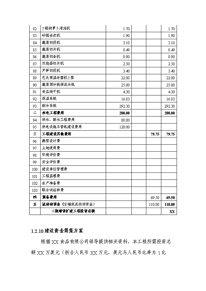 （終稿）中外合資公司擴建禽畜、蔬菜深加工生產線工程新增項目可行性投資論證建議書.doc（最終版）第15頁