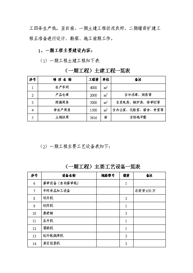 （終稿）中外合資公司擴建禽畜、蔬菜深加工生產線工程新增項目可行性投資論證建議書.doc（最終版）第7頁