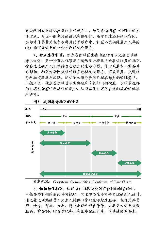 （終稿）休閑度假養老養生旅游觀光生態園區新增項目可行性投資論證建議書.doc（最終版）第12頁