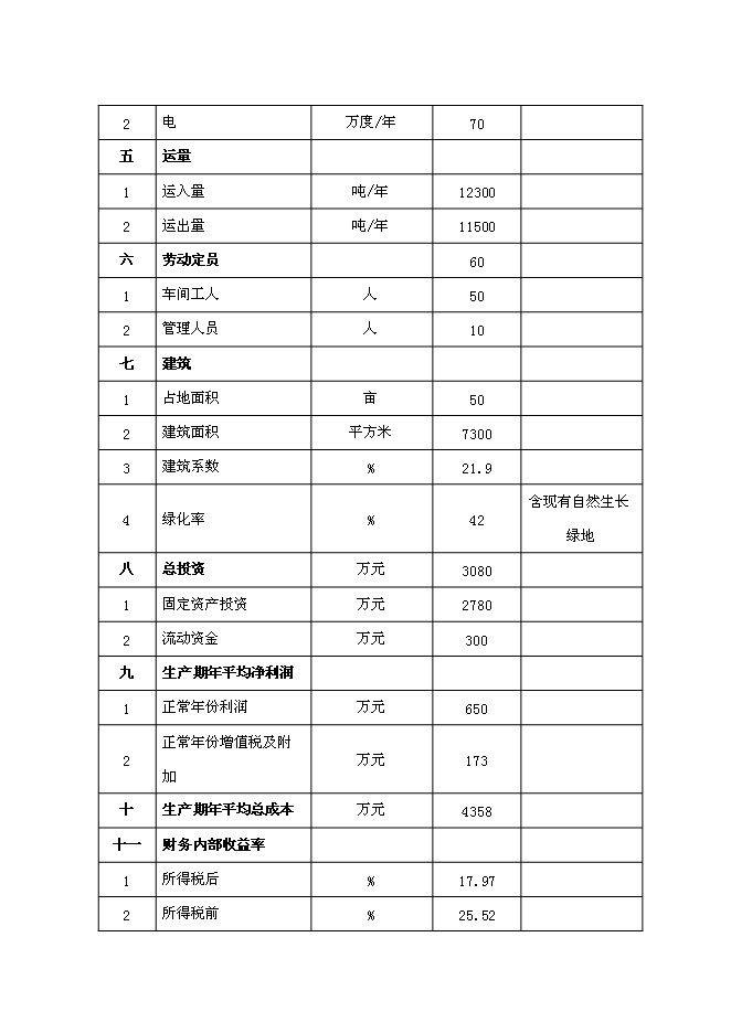 （終稿）于都縣臍橙分選打蠟氣調保鮮新增項目可行性投資論證建議書.doc（最終版）