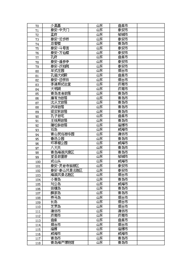 （終稿）中國創意文化城新增項目可行性投資論證建議書.doc（最終版）第9頁