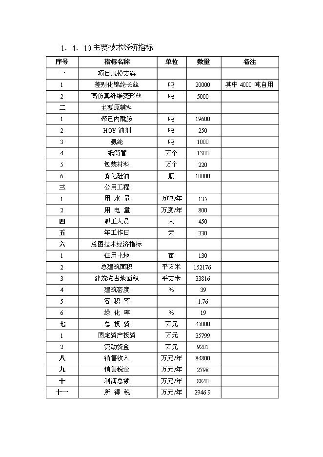 （終稿）二萬噸差別化錦綸絲及五千噸高仿真纖維變形絲工程新增項目可行性投資論證建議書.doc（最終版）第15頁