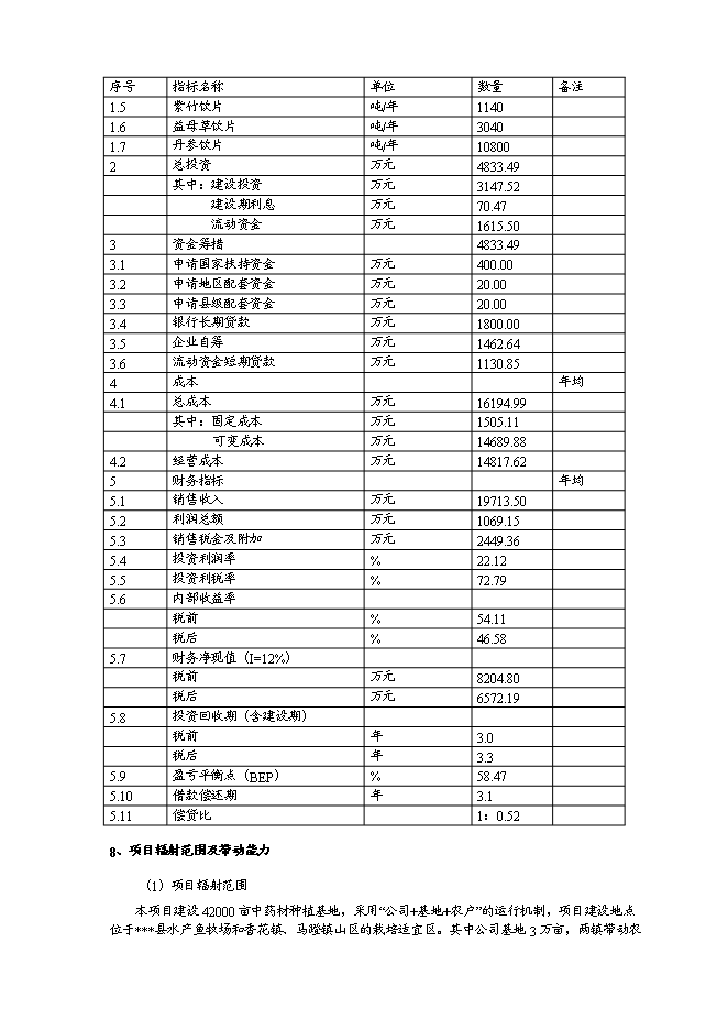 （終稿）中藥材種植及飲片加工新增項目可行性投資論證建議書.doc（最終版）