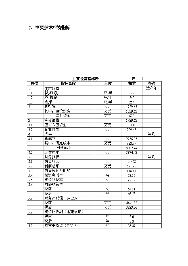 （終稿）中天藥業中藥材加工新增項目可行性投資論證建議書.doc（最終版）第3頁