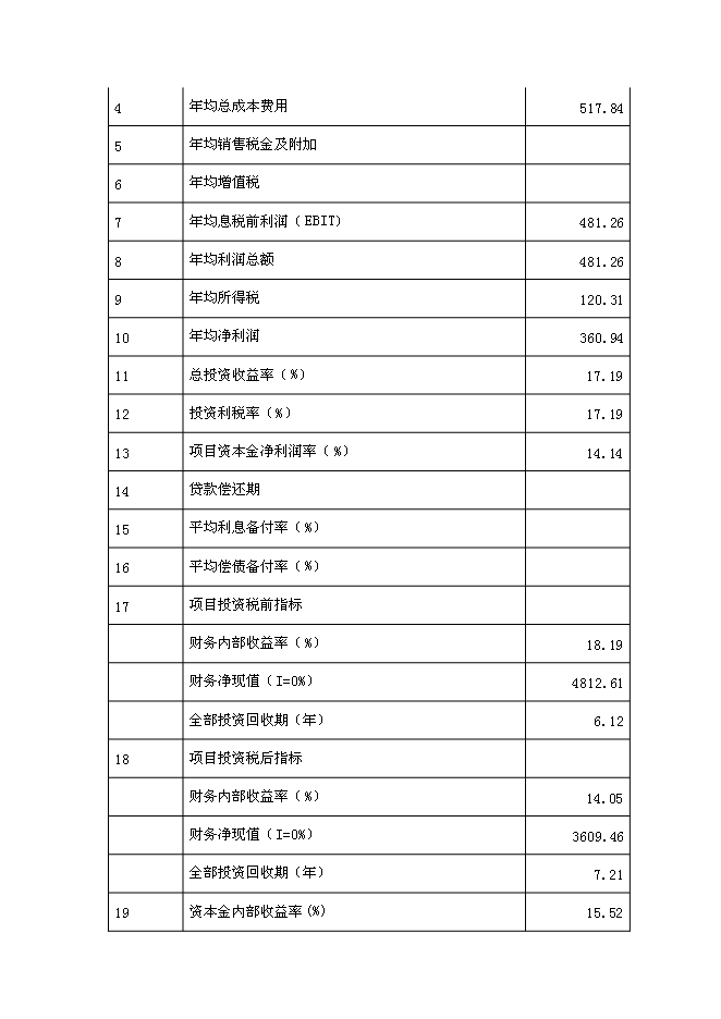 （終稿）倉儲物流基地新增項目可行性投資論證建議書.doc（最終版）第6頁
