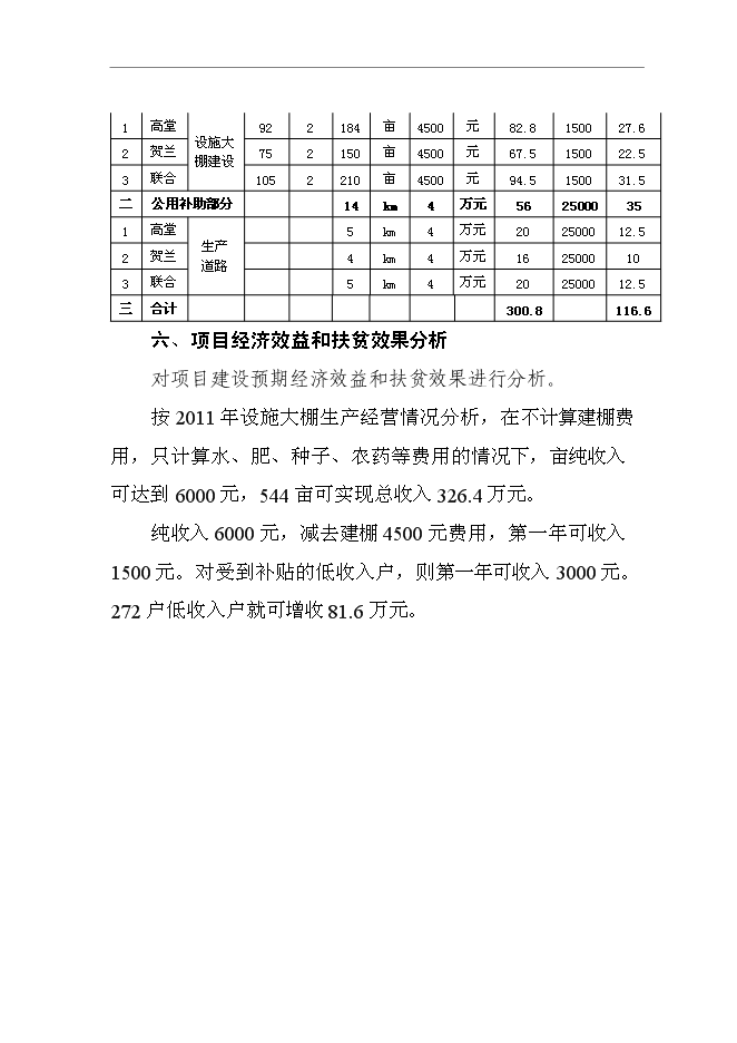 （終稿）低收入戶財政補助設施蔬菜種植新增項目可行性投資論證建議書.doc（最終版）第12頁