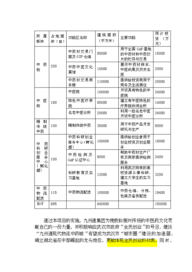 （終稿）九州通集團現代物流中藥城新增項目可行性投資論證建議書.doc（最終版）第3頁