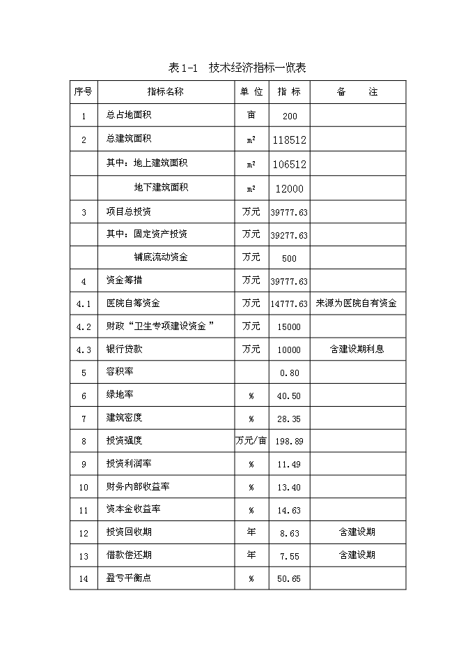 （終稿）中心醫院新增項目可行性投資論證建議書.doc（最終版）