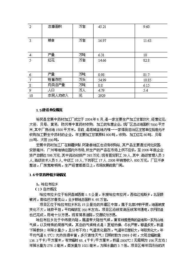 （終稿）中草藥有機物提取精制深加工技術改造與中草藥種植基地新增項目可行性投資論證建議書.doc（最終版）