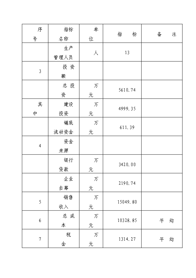 （終稿）億瓶250ml和100ml各種塑瓶輸液新增項目可行性投資論證建議書.doc（最終版）第13頁